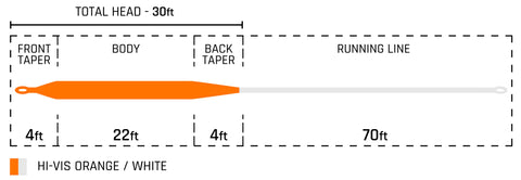 Cortland Hi-Vis Flip Line – Bear's Den Fly Fishing Co.