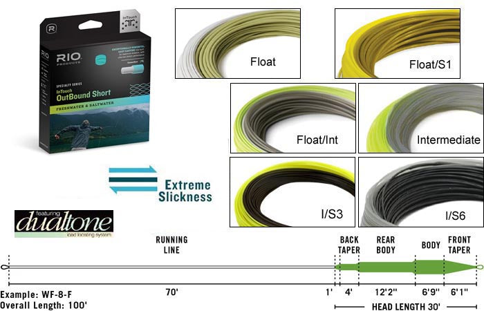 Rio Outbound fly line review by Jay Nicholas