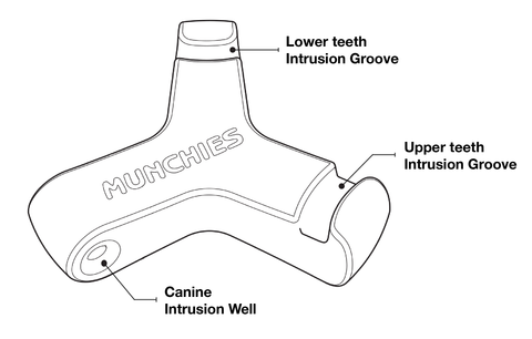 Munchie<sup>®</sup> Line Drawing