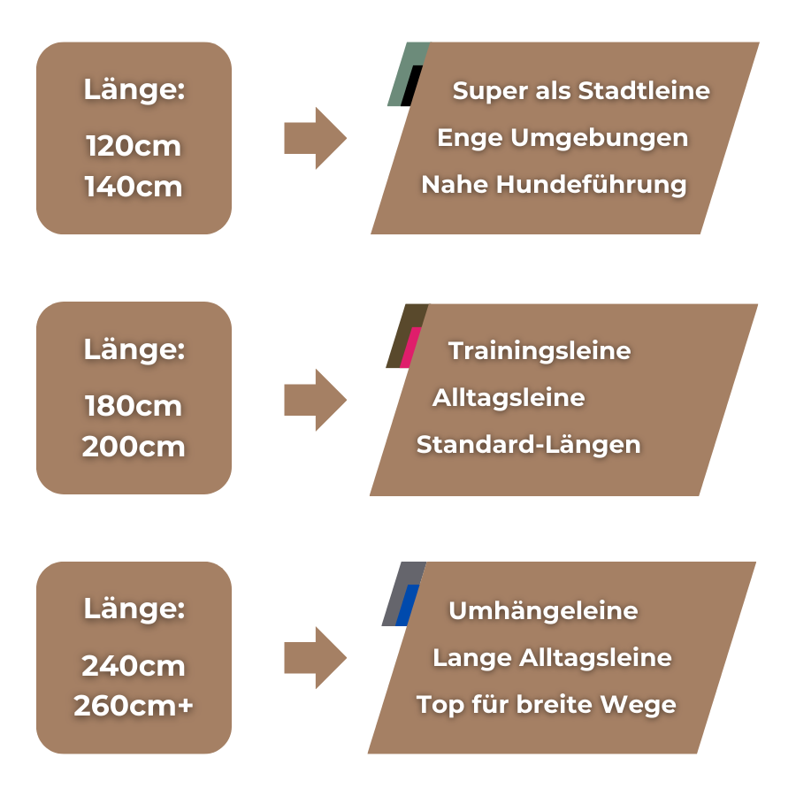 Sizes a Biothane Sport