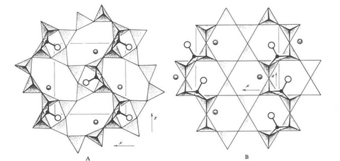 Diagrama de composición química de cavansita y pentagonita