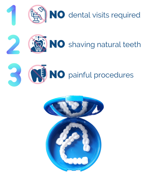 No shaving natural teeth, no painful procedures