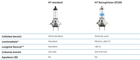 Comparativ cu standardul minim legal.