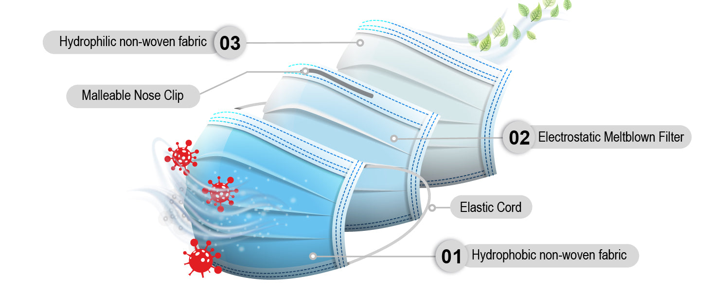 3 layer face mask
