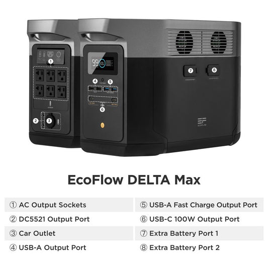 EcoFlow DELTA 1000 Portable Power Station 1600W 1008Wh – Power and Portable