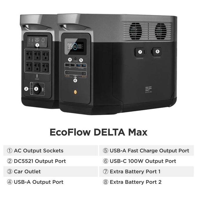 EcoFlow 2400W Output/4800W Peak Push-Button Start Battery Generator DELTA 2  Max with LFP Battery for Home Backup, Camping&RVs ZPPMR350-US - The Home  Depot