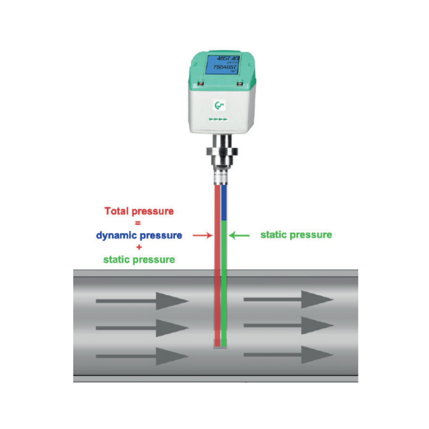 vtech gas dynamics calculator