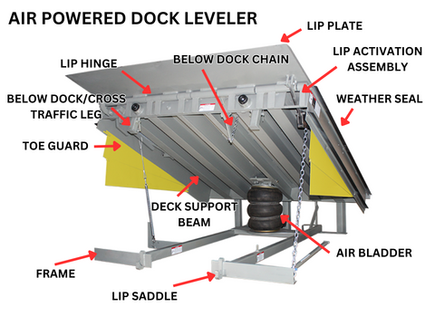 Air Powered Dock Leveler Components