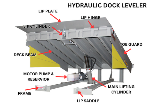 Hydraulic Dock Leveler Components