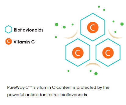 PureWay-C™’s vitamin C content is protected by the powerful antioxidant citrus bioflavonoids.