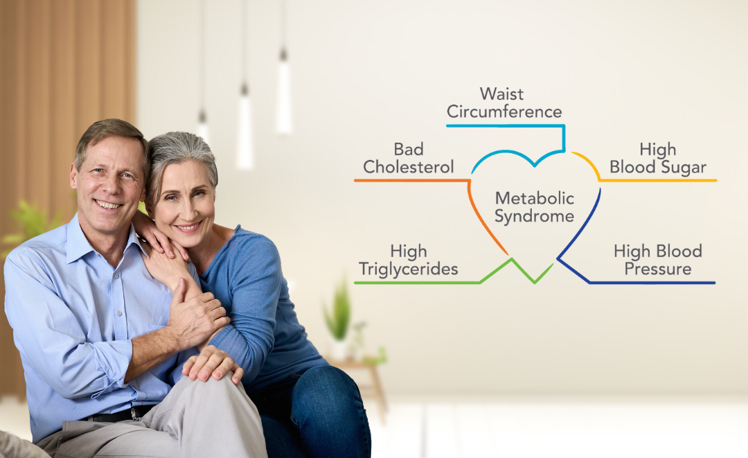 Metabolic syndrome risk markers