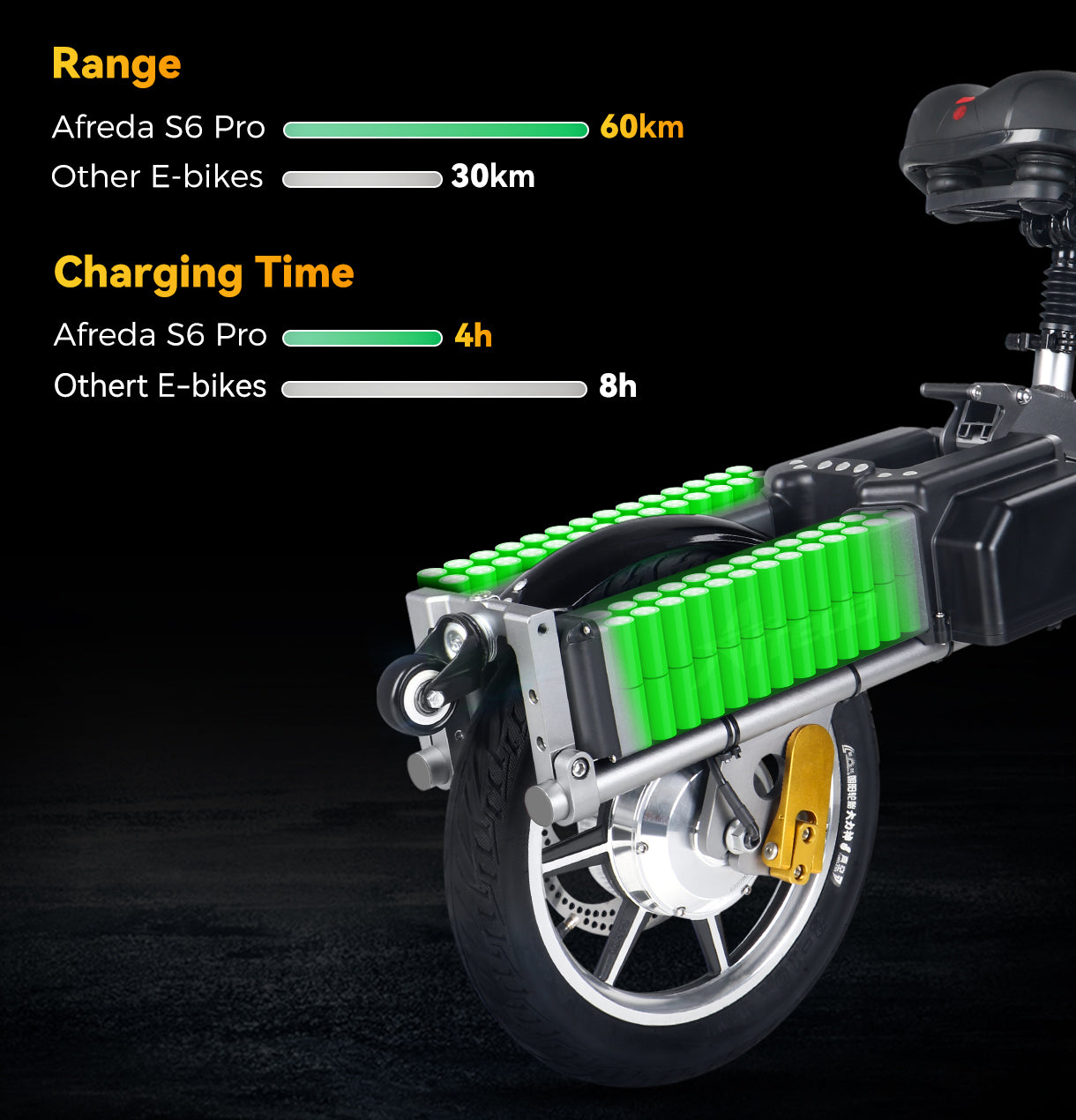 Afreda S6: A Fold-in 3 Wheeler all terrain Electric Bike