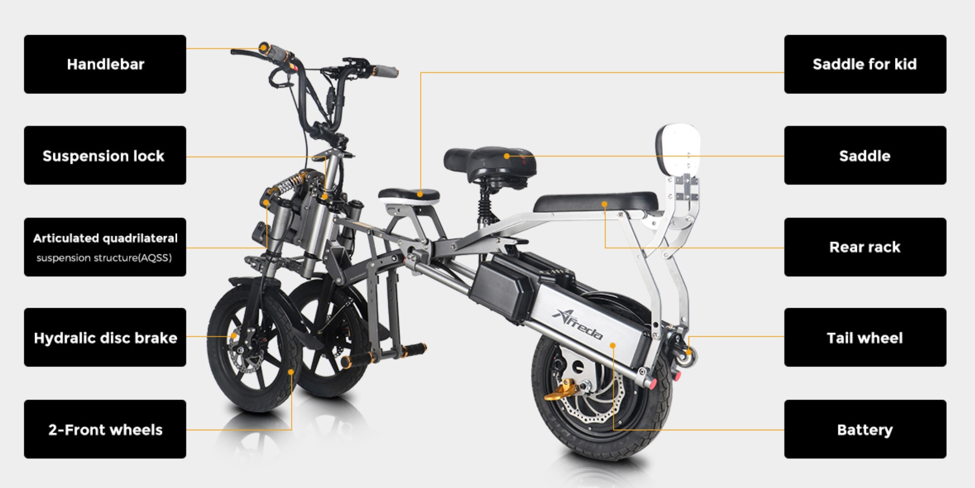 Afreda S6 Pro: A Fold-in 3 Wheeler all terrain Electric Bike