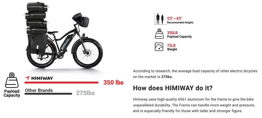 Himiway| Cruiser 750W Long Range All Terrain Electric Bike-ebikehaul