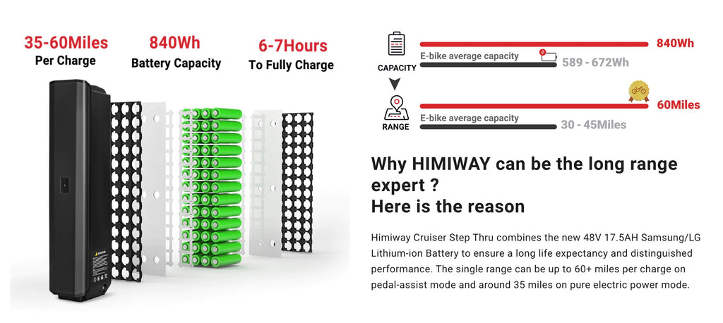 Himiway| Cruiser 750W Long Range All Terrain Step-Thru Electric Bike