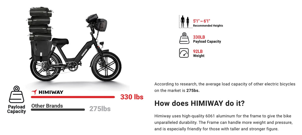 Himiway| Escape Pro 750W Long Range Moped-Style Electric Bike-ebikehaul