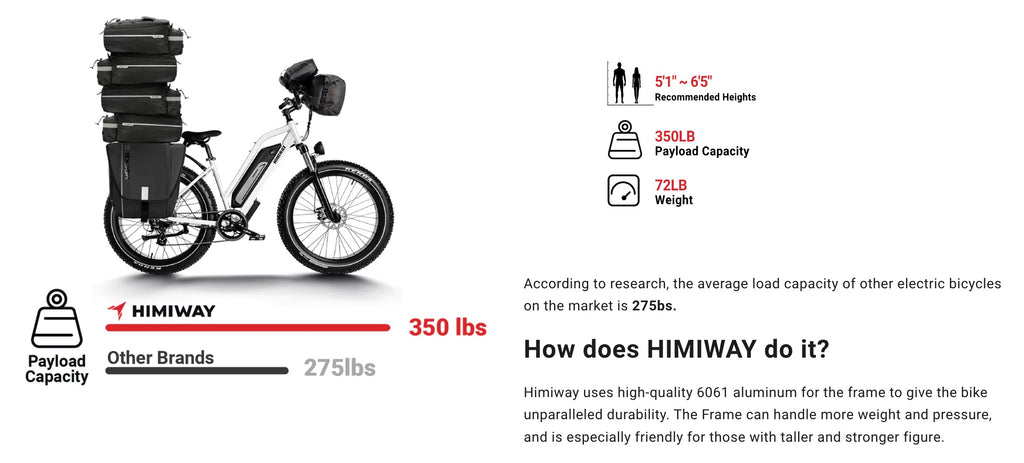 Himiway| Cruiser 750W Long Range All Terrain Step-Thru Electric Bike-ebikehaul