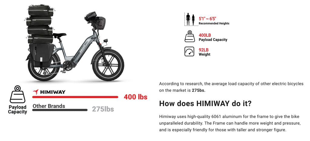 HIMIWAY BIG DOG Electric Cargo Bike-ebikehaul