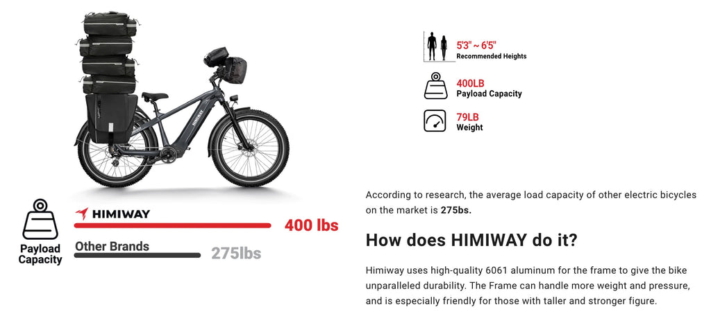 Himiway| Premium ZEBRA 750W All Terrain Fat Tire Electric Bike-ebikehaul