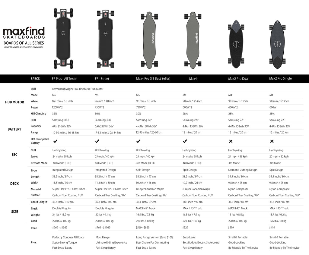 Electric Skateboard and longboard