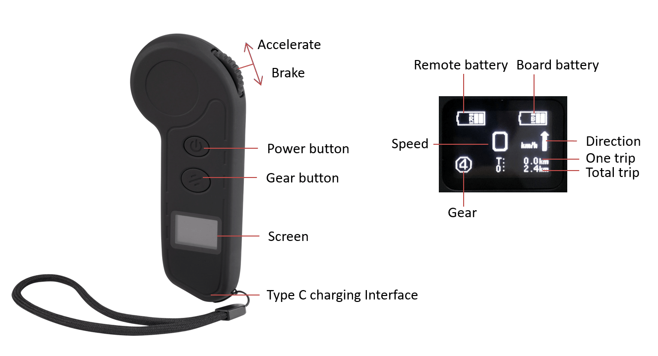 Electric-Skateboard-Remote