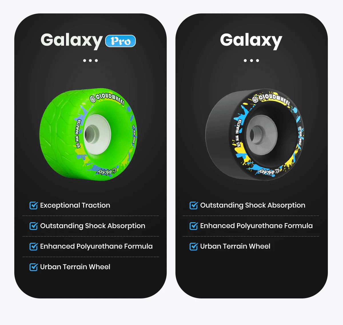 CLOUDWHEEL Galaxy Pro 105mm Urban All Terrain Off Road Electric Skateboard Wheels Compare
