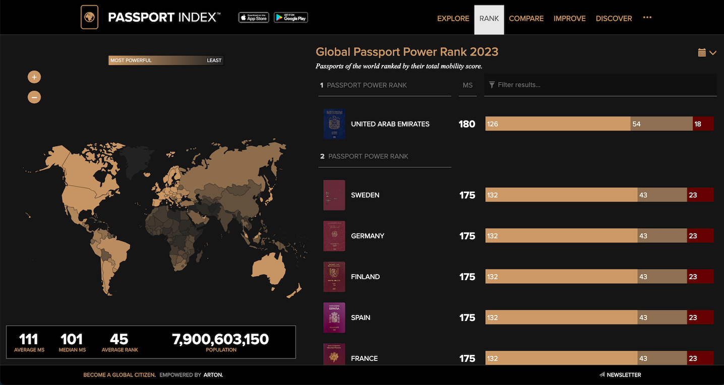 Passport Index (July 2023)