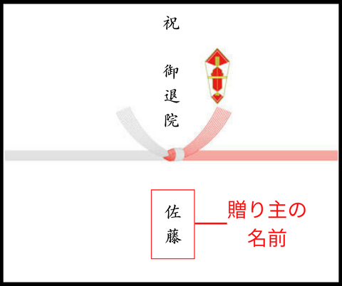 退院祝いのマナーとおすすめの品物5選 気持ちが伝わる退院祝い 猫舌堂