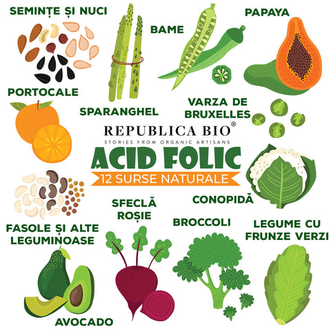 12 surse de acid folic - Republica BIO