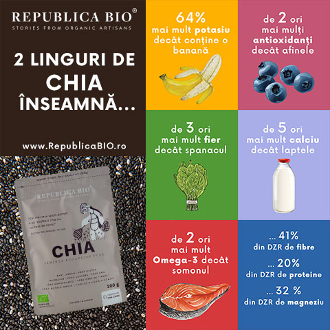 2 linguri de Chia înseamnă - Republica BIO