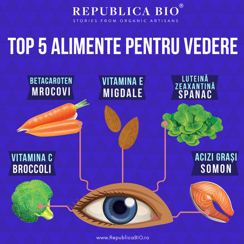 Top 5 alimente pentru vedere - Republica BIO