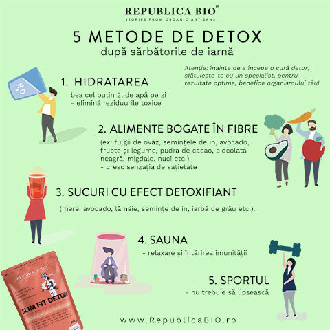 5 metode de DETOX după sărbătorile de iarnă - Republica BIO