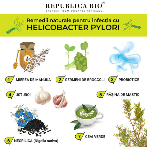 Helicobacter pylori - ce este, prevenție și tratament - Republica BIO