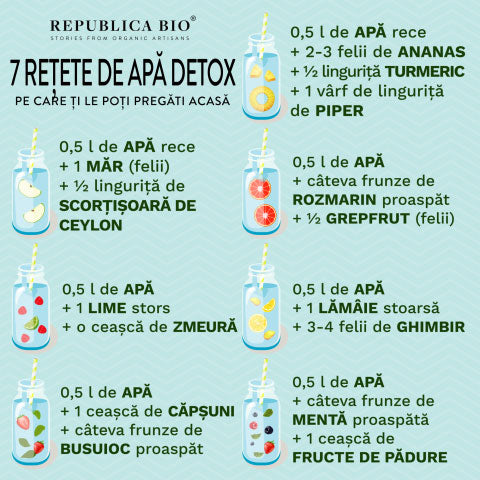 7 rețete de Apă Detox - Republica BIO