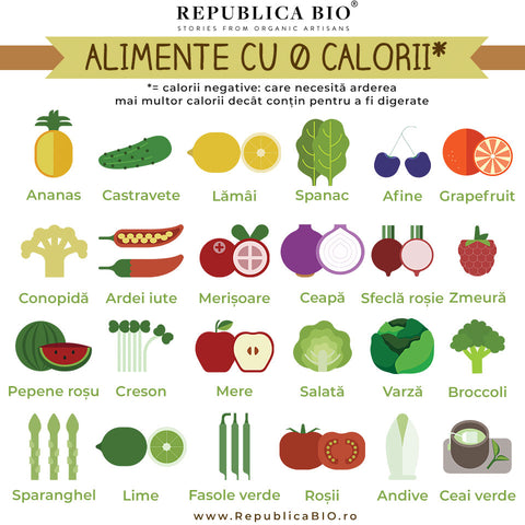 Alimente cu 0 calorii - Republica BIO