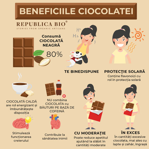 Beneficiile ciocolatei - Republica BIO