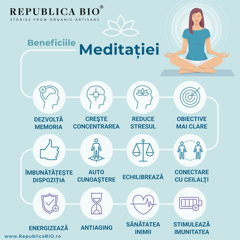 Beneficiile meditației - Republica BIO