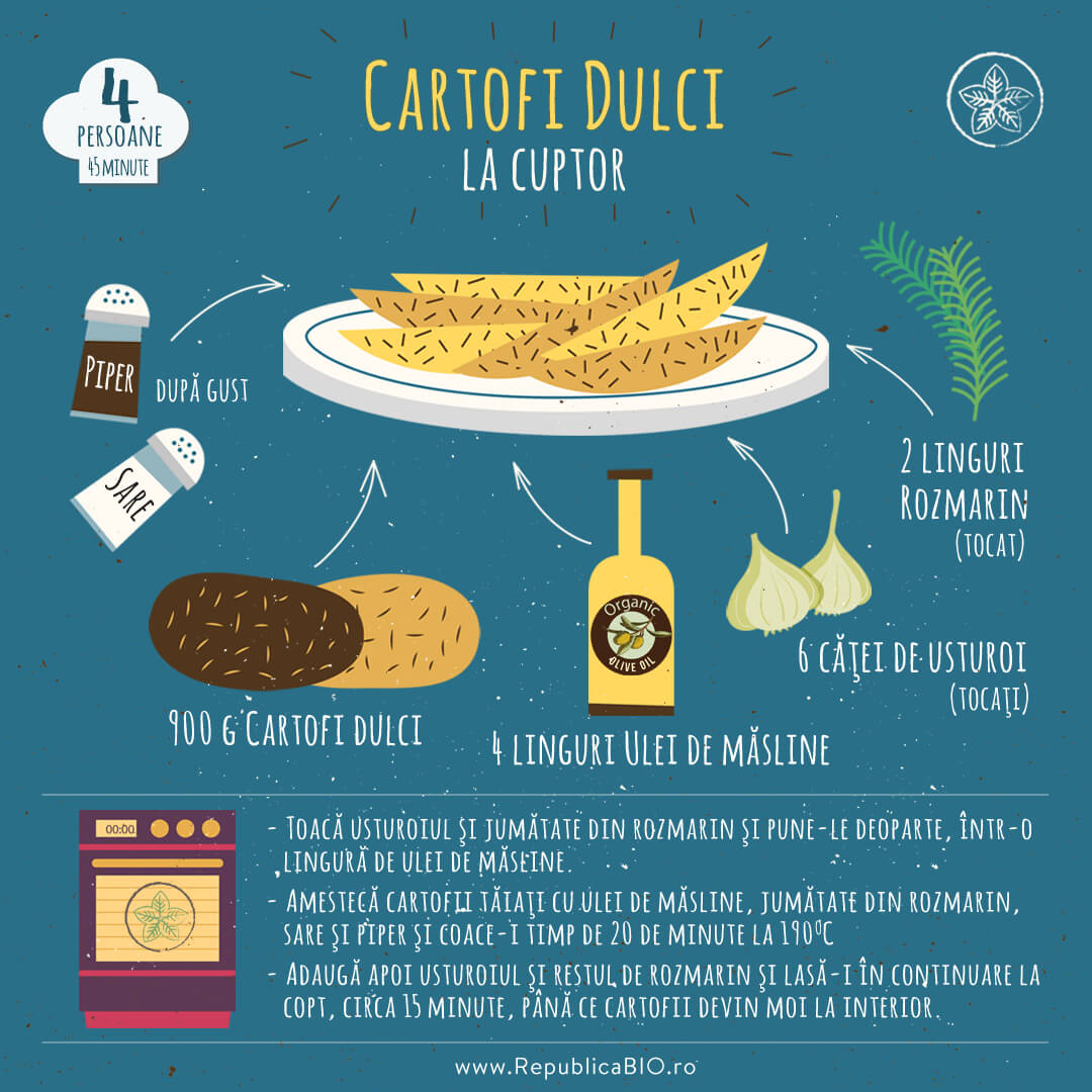 Cartofi dulci la cuptor - Republica BIO