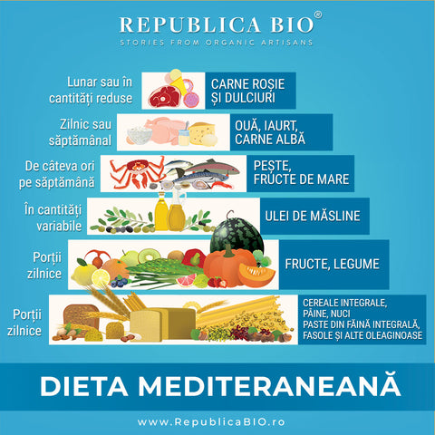 Dieta mediteraneană - Republica BIO