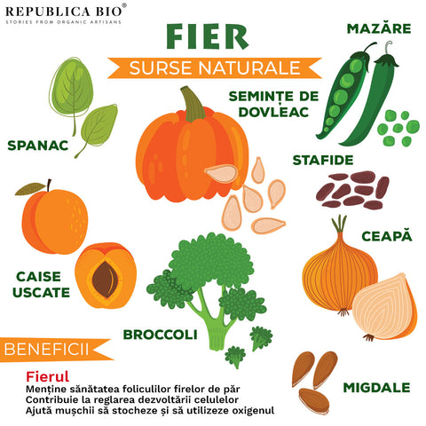 Fier - surse naturale - Republica BIO