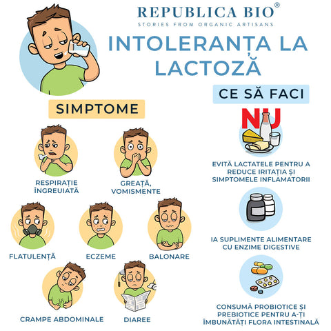 Intoleranța la lactoză - Republica BIO