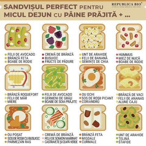 Sandvișul perfect - Republica BIO