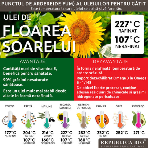 Uleiul de floarea-soarelui - Republica BIO