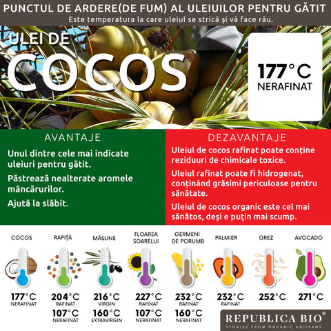 Uleiul de cocos - Republica BIO