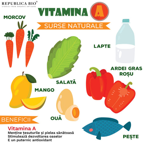 Vitamina A - Republica BIO