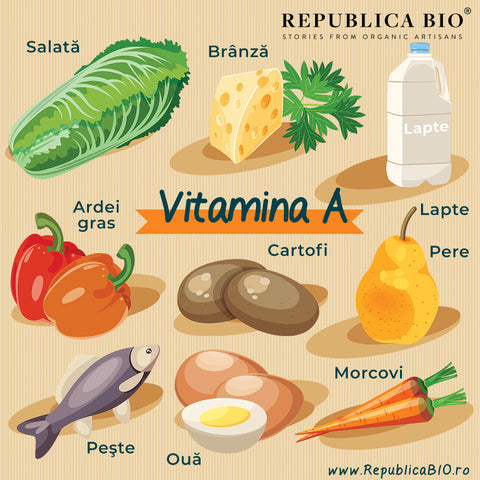Vitamina A - Republica BIO