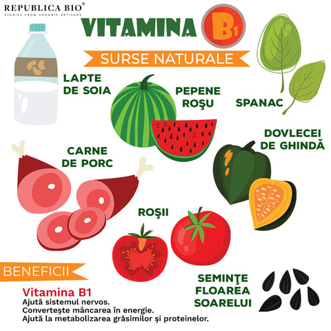 Vitamina B1 - surse naturale - Republica BIO