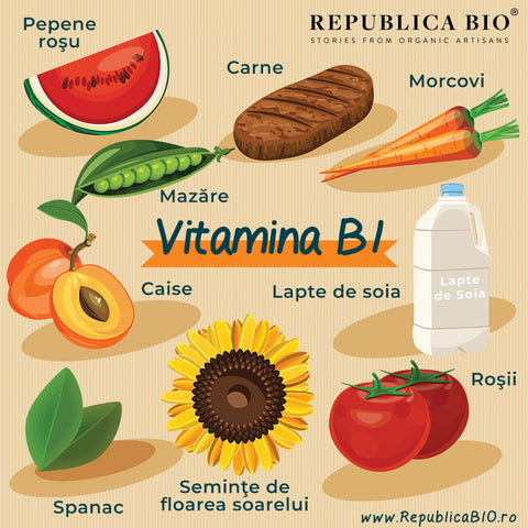 Vitamina B1 - Republica BIO