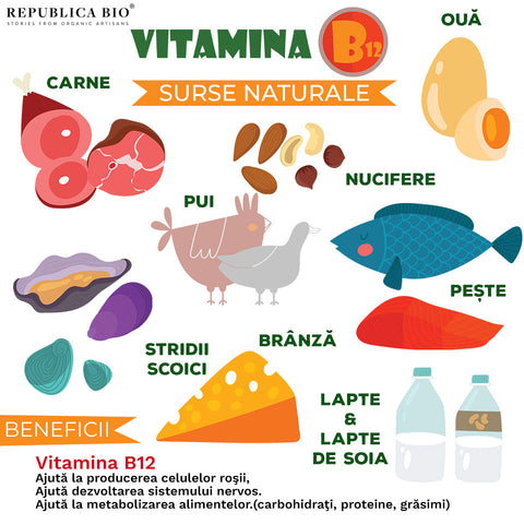 Vitamina B12 - surse naturale - Republica BIO