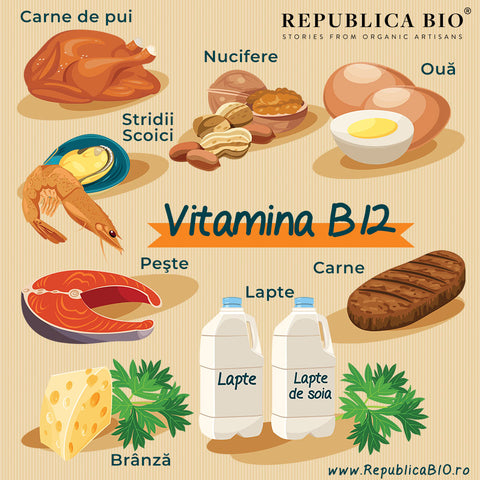 Vitamina B12 - Republica BIO